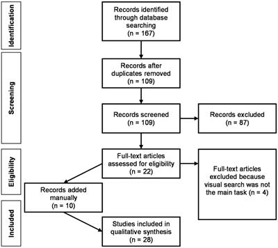 Interruption in visual search: a systematic review